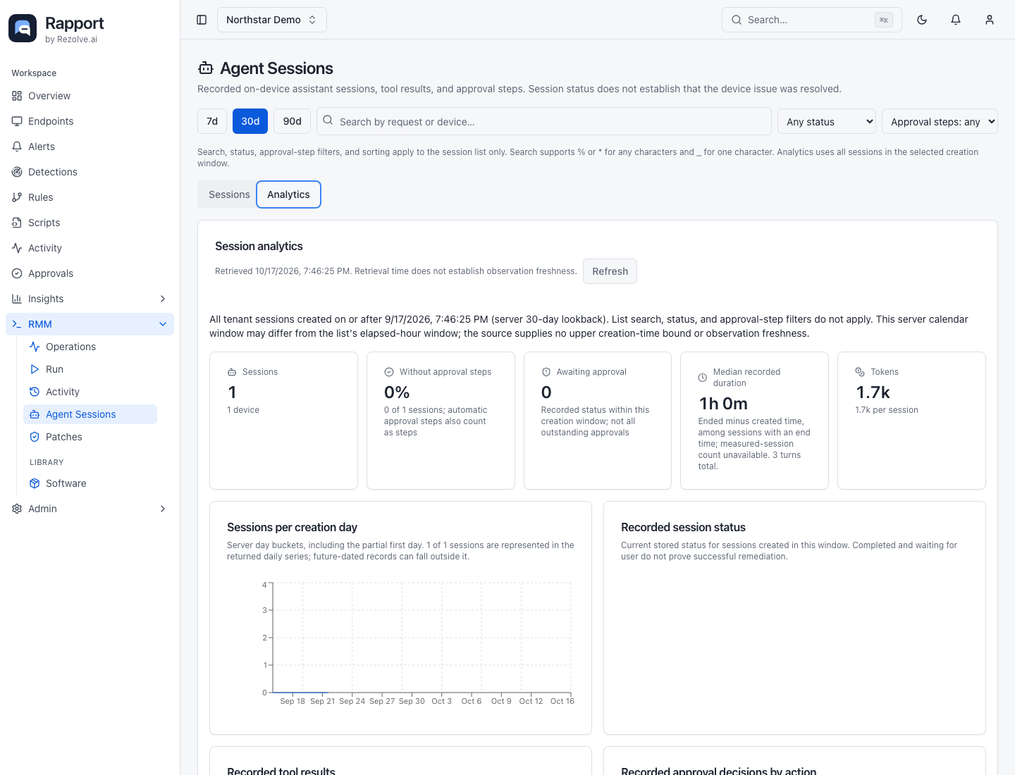 Agent session analytics with session count, approval-step rate, duration, tokens, and charts