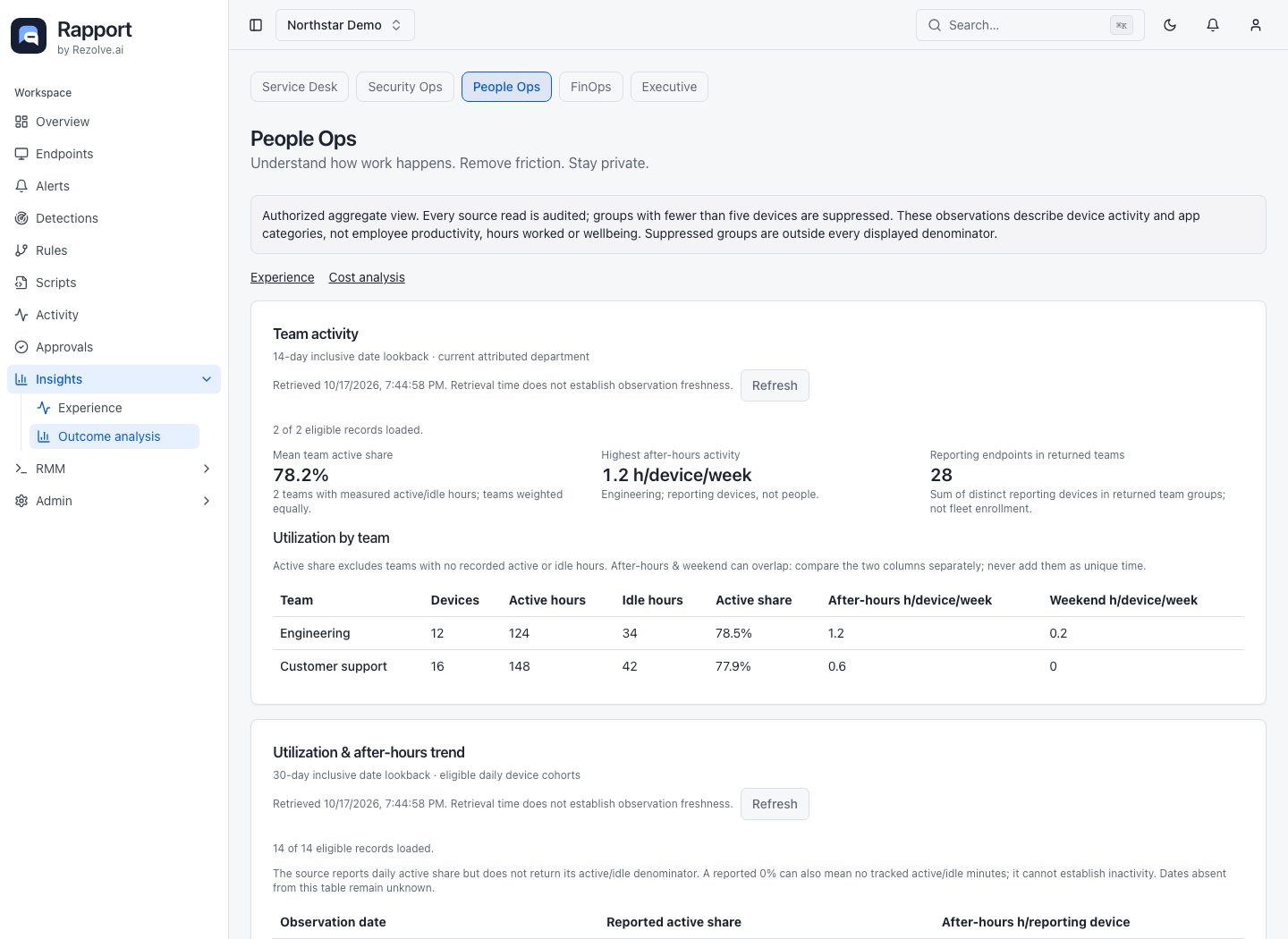 People Ops presents team and application observations with reporting-device counts. Expand Category assumptions to understand how application categories are labeled.