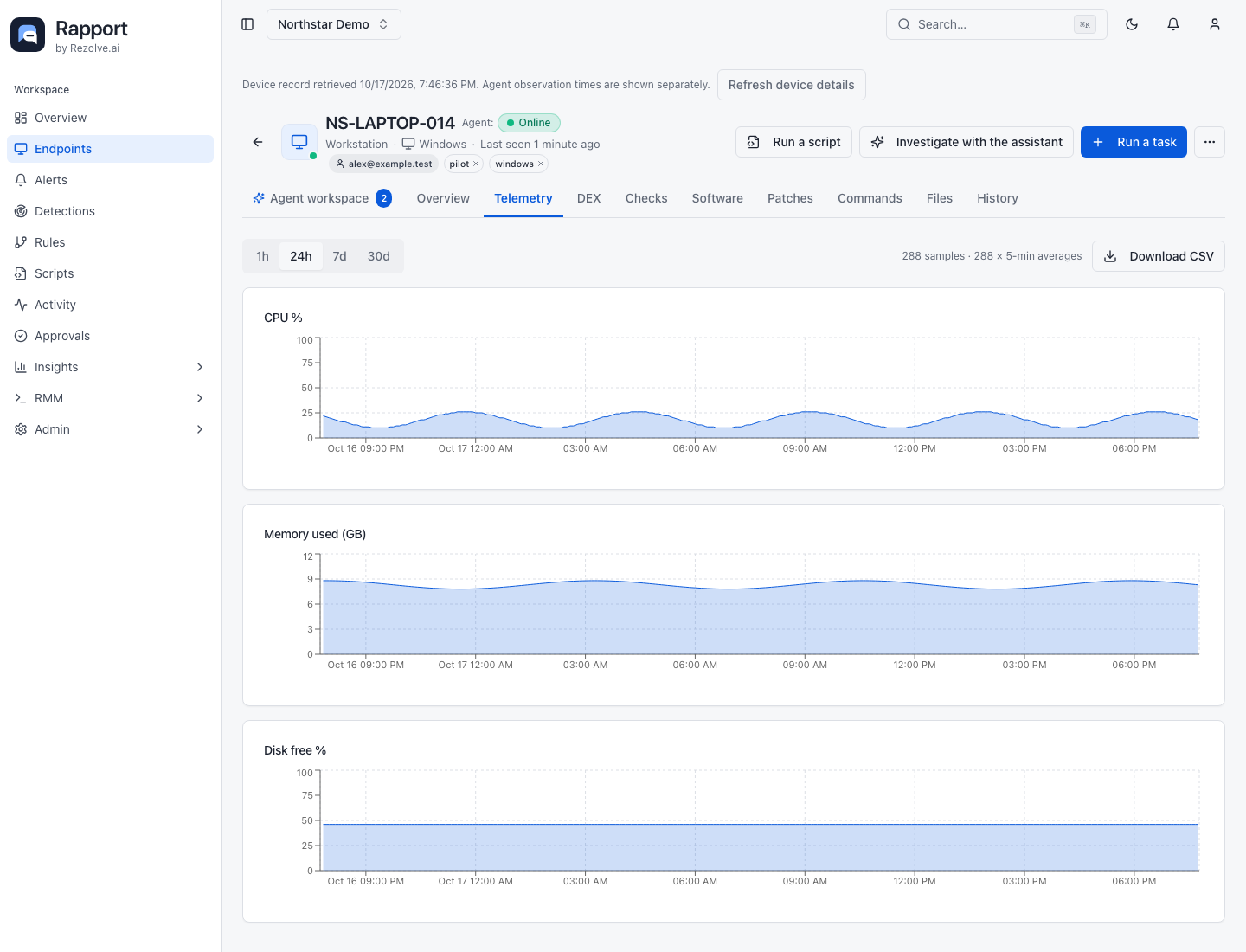 Device Telemetry tab with time-window controls, sample summary, Download CSV, and resource charts